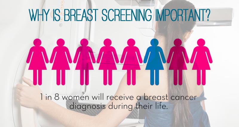 WHY IS BREAST SCREENING IMPORTANT?
