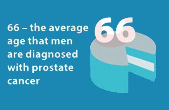 Desert Imaging Prostate Cancer Awareness